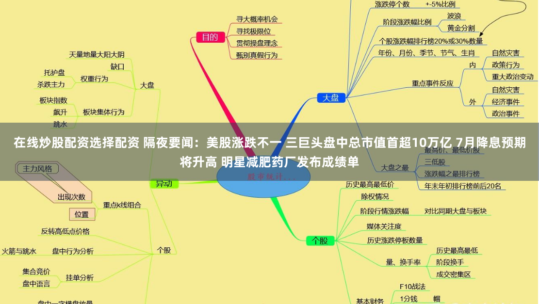 在线炒股配资选择配资 隔夜要闻：美股涨跌不一 三巨头盘中总市值首超10万亿 7月降息预期将升高 明星减肥药厂发布成绩单